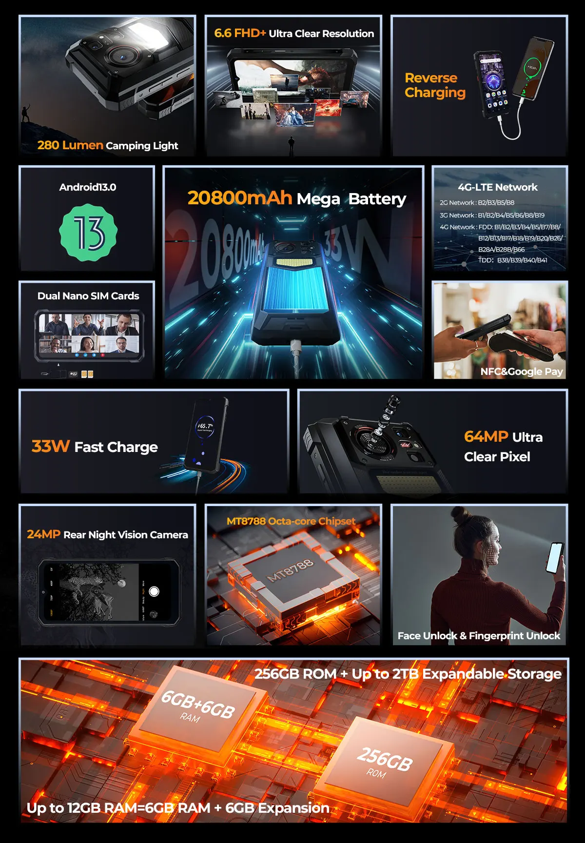 [Ship From Germany] HOTWAV W11 Rugged Phone 20800mAh 280LM Flashlight 6.6'' FHD+ Smartphone 33W 24MP Night Vision Mobile Phone