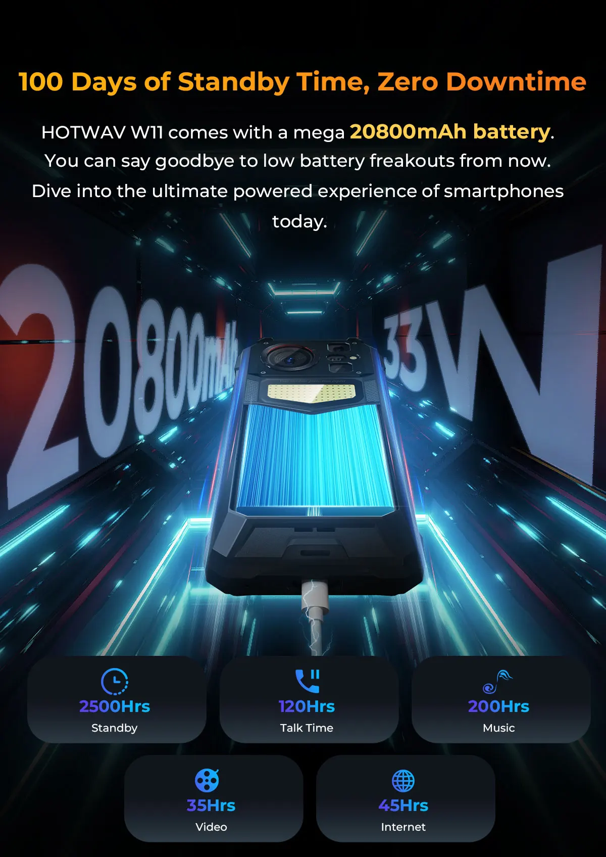 [Ship From Germany] HOTWAV W11 Rugged Phone 20800mAh 280LM Flashlight 6.6'' FHD+ Smartphone 33W 24MP Night Vision Mobile Phone