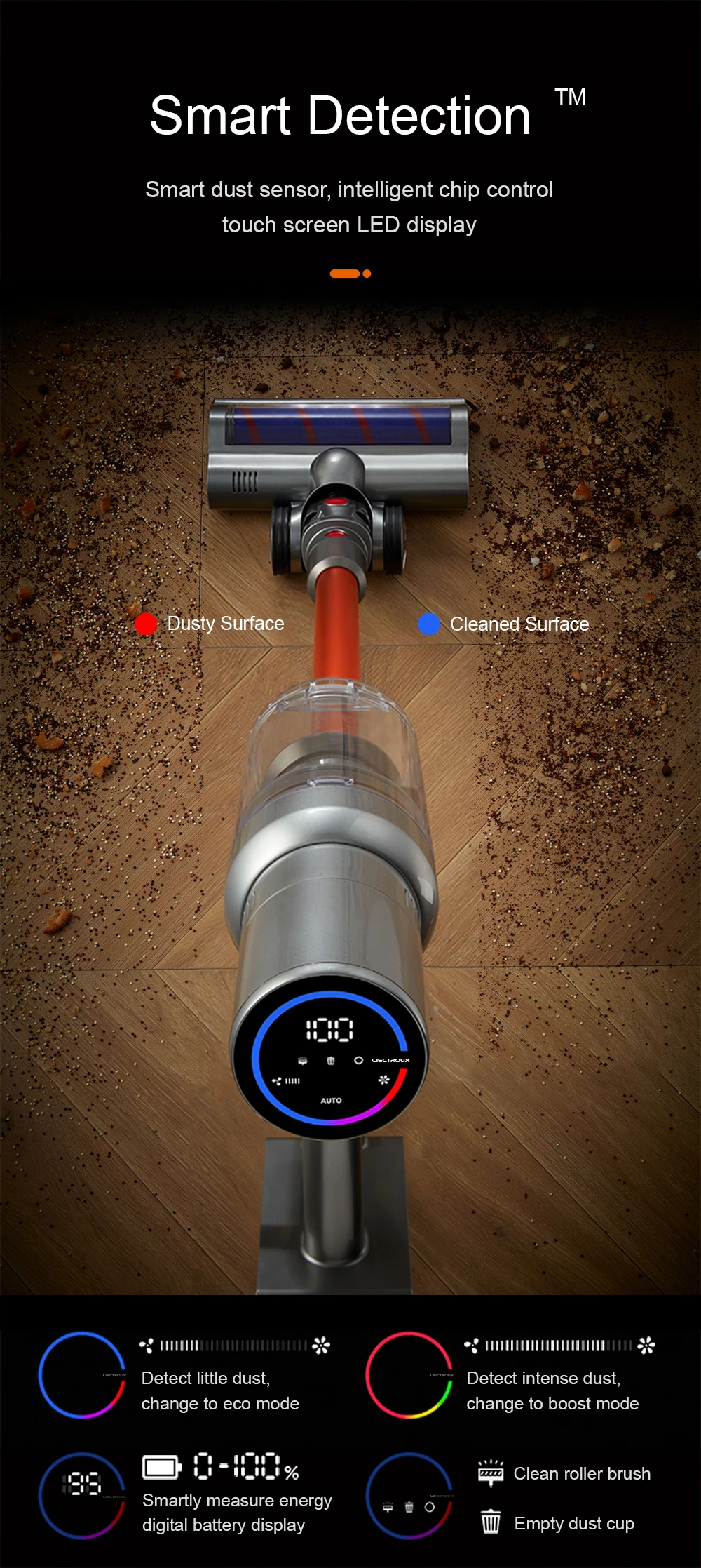 Cordless Handheld Stick Vacuum Cleaner Liectroux I10, Smart Dust Sensing,27KPa, 250W BLDC,Suit for Carpet, Floor, Car & Pet Hair