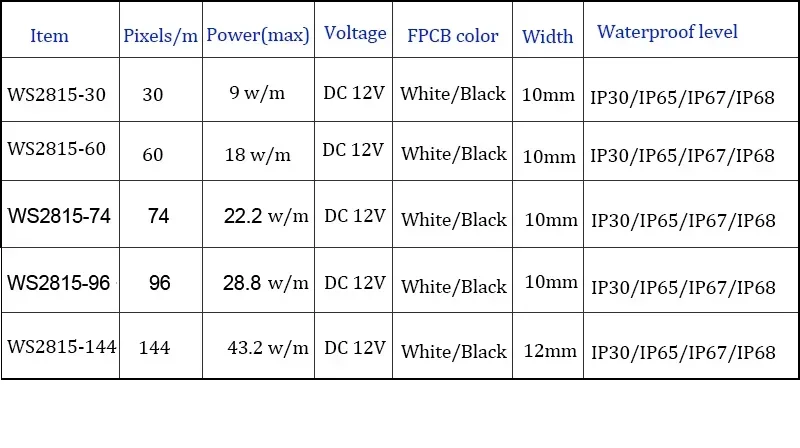 WS2815 DC12V (WS2812B WS2813 updated) RGB LED Pixels Strip Light 30/60/74/96/144Leds/m Individually Addressable LED Dual-Signal