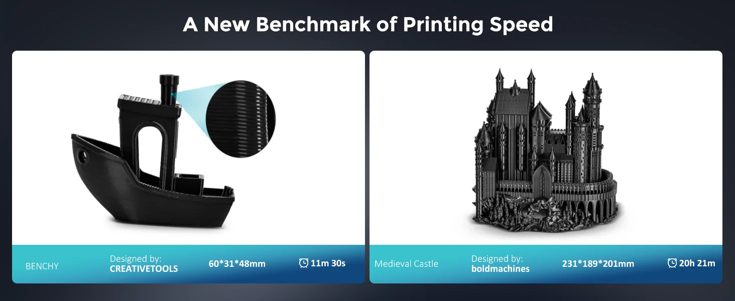 Sovol SV08 Core-XY 3D Printer Open Source, Max 700mm/s High Speed 3D Printers with 300℃ Clog-free Hotend and Camera