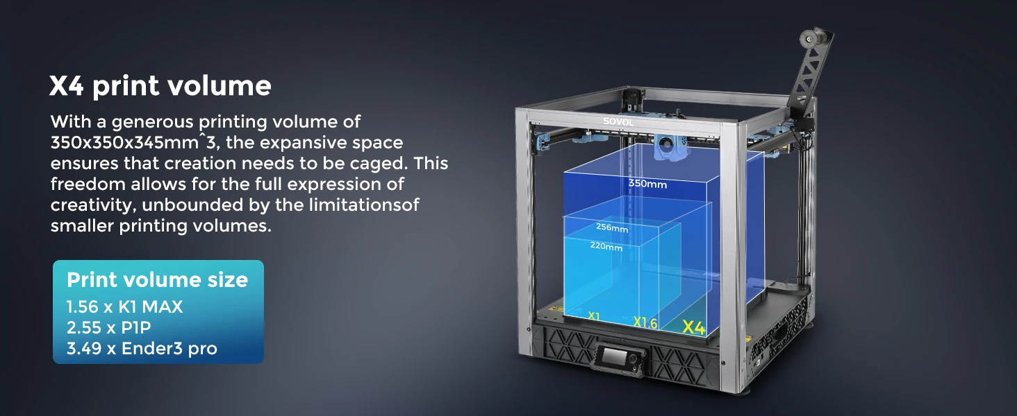 Sovol SV08 Core-XY 3D Printer Open Source, Max 700mm/s High Speed 3D Printers with 300℃ Clog-free Hotend and Camera