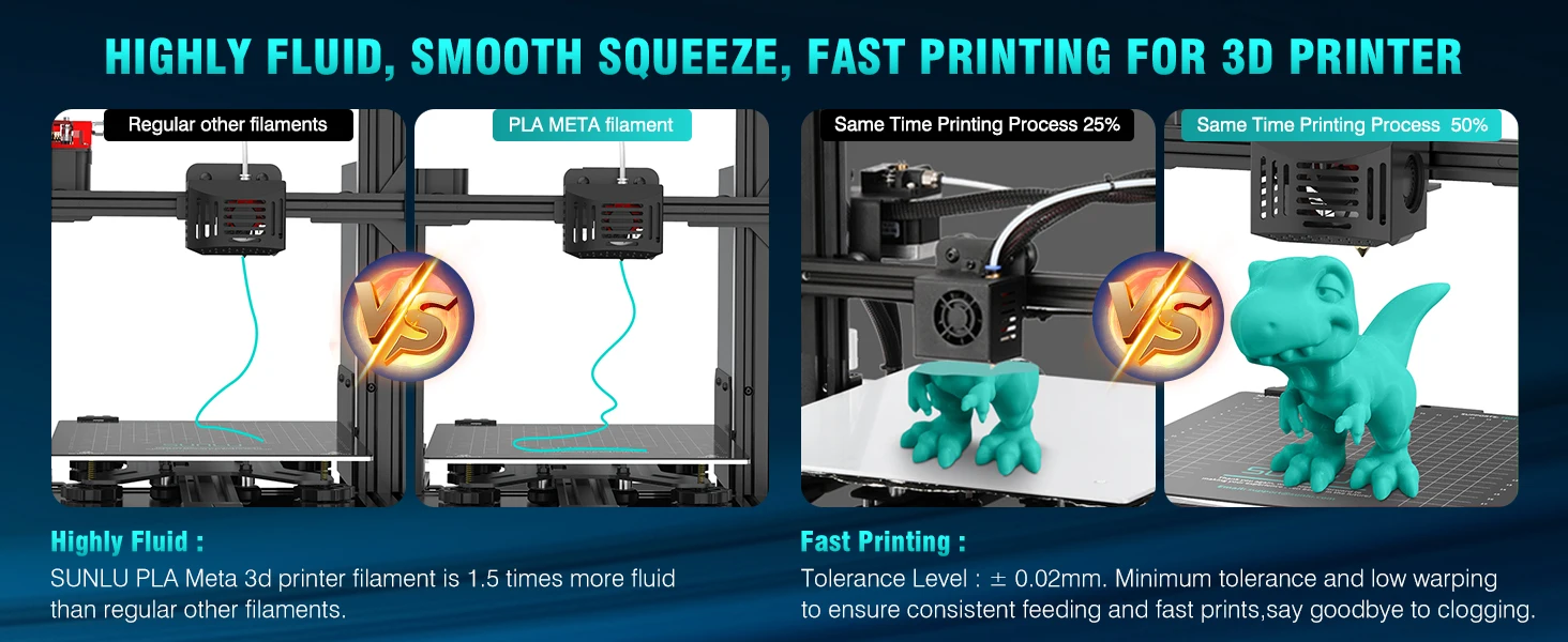 SUNLU 2KG 3D AntiString PLA/PLA Meta/High Speed PLA Filament 1.75mm 1KG/Roll 3D Printer Neatly Wound 3D Filament for 3D Printer