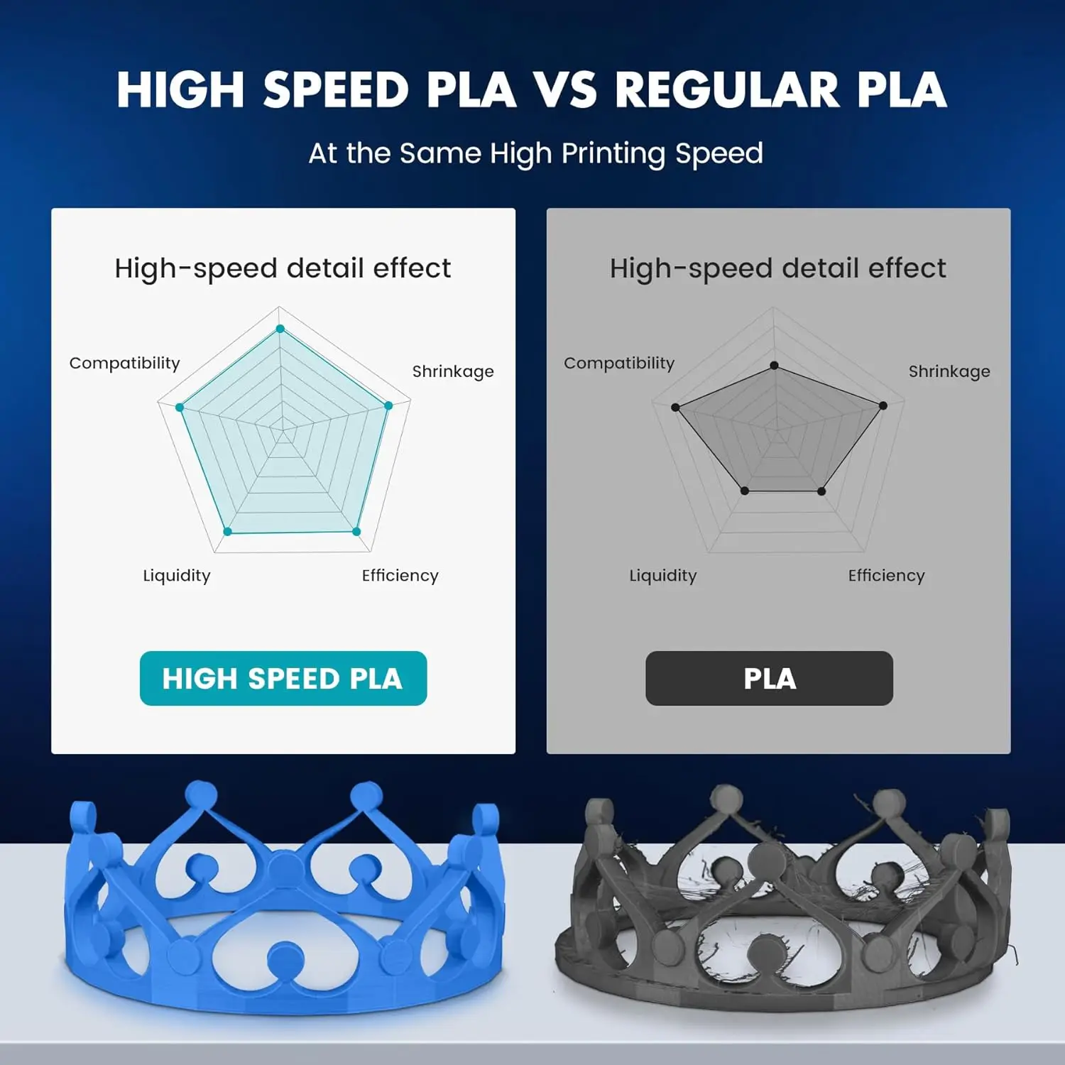SUNLU 2KG 3D AntiString PLA/PLA Meta/High Speed PLA Filament 1.75mm 1KG/Roll 3D Printer Neatly Wound 3D Filament for 3D Printer