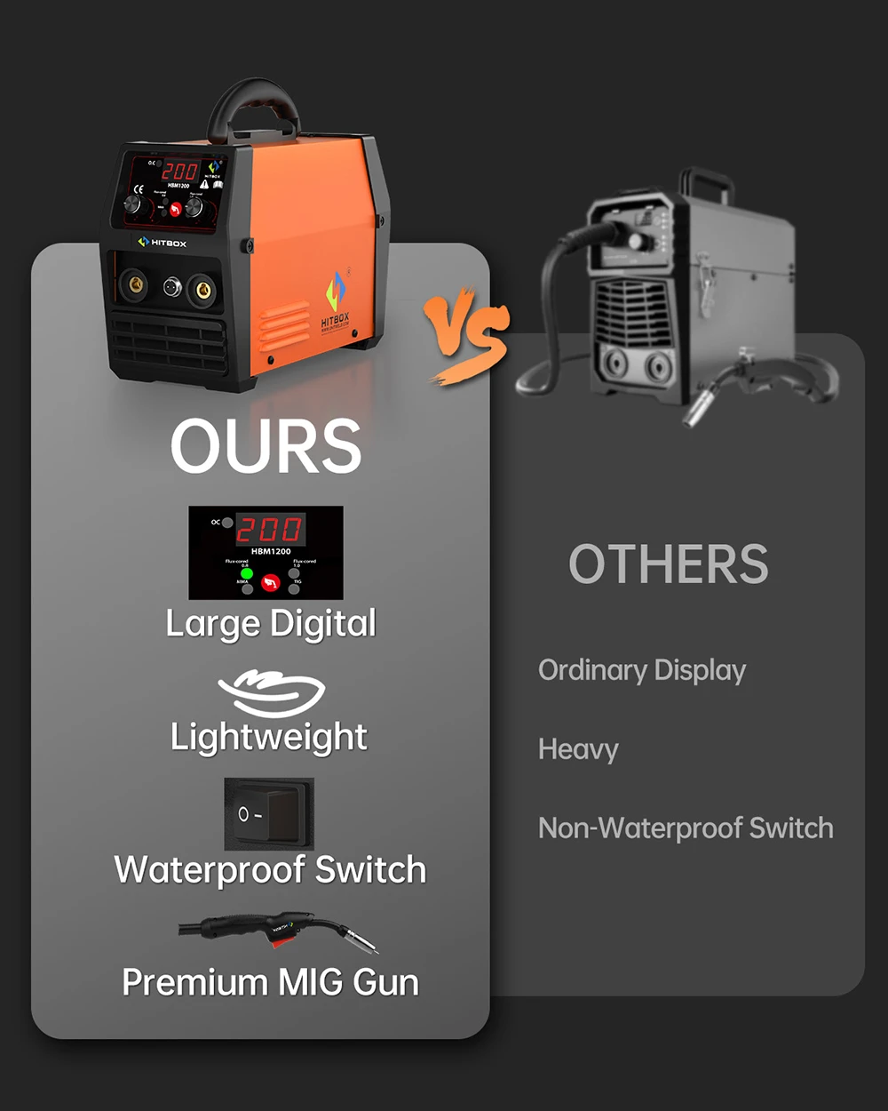 HITBOX MIG Welding Machine 220V 50/60Hz HBM1200 3 in 1 Semi-Automatic Inverter Welder Large Display ARC/MIG/Lift TIG Gasless Soldering Outdoor Home Welder for Carbon Steel Stainless Steel