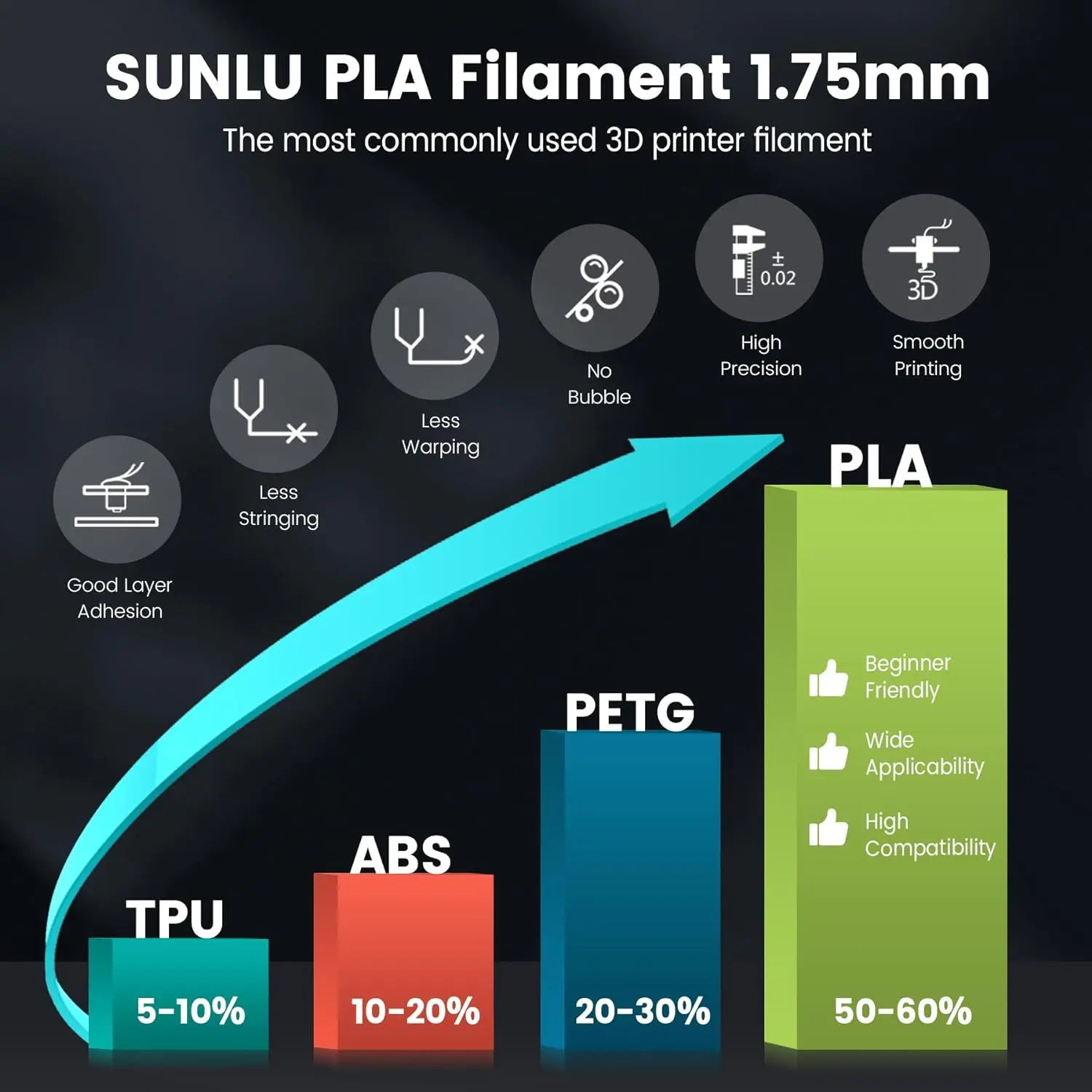 SUNLU Mix-Color 5Roll PLA/PLA PLUS 2.0 Filament 1.75mm 1kg Spool (2.2lbs) Neatly Wound Filament Fit Most FDM Printer