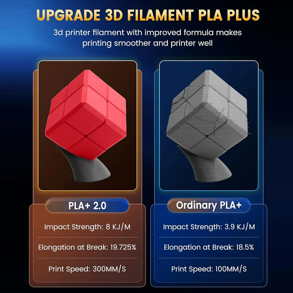 JAYO 2.0 PLA Plus 3D Filament 1.75MM Upgrade PLA + 3D Printer Filament 2 Rolls Neatly Wound 3D Printing Filament High Toughness