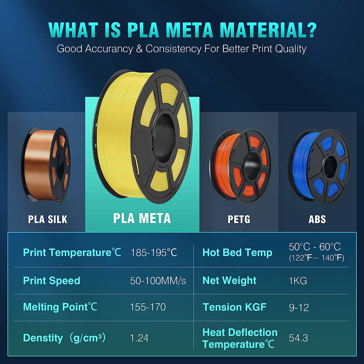 SUNLU 10KG APLA/PLA Meta/High Speed PLA/PLA MATTE Filamnet 1.75mm 10Roll 1KG Neatly Wound 3D Printer Filament for 3D Printer