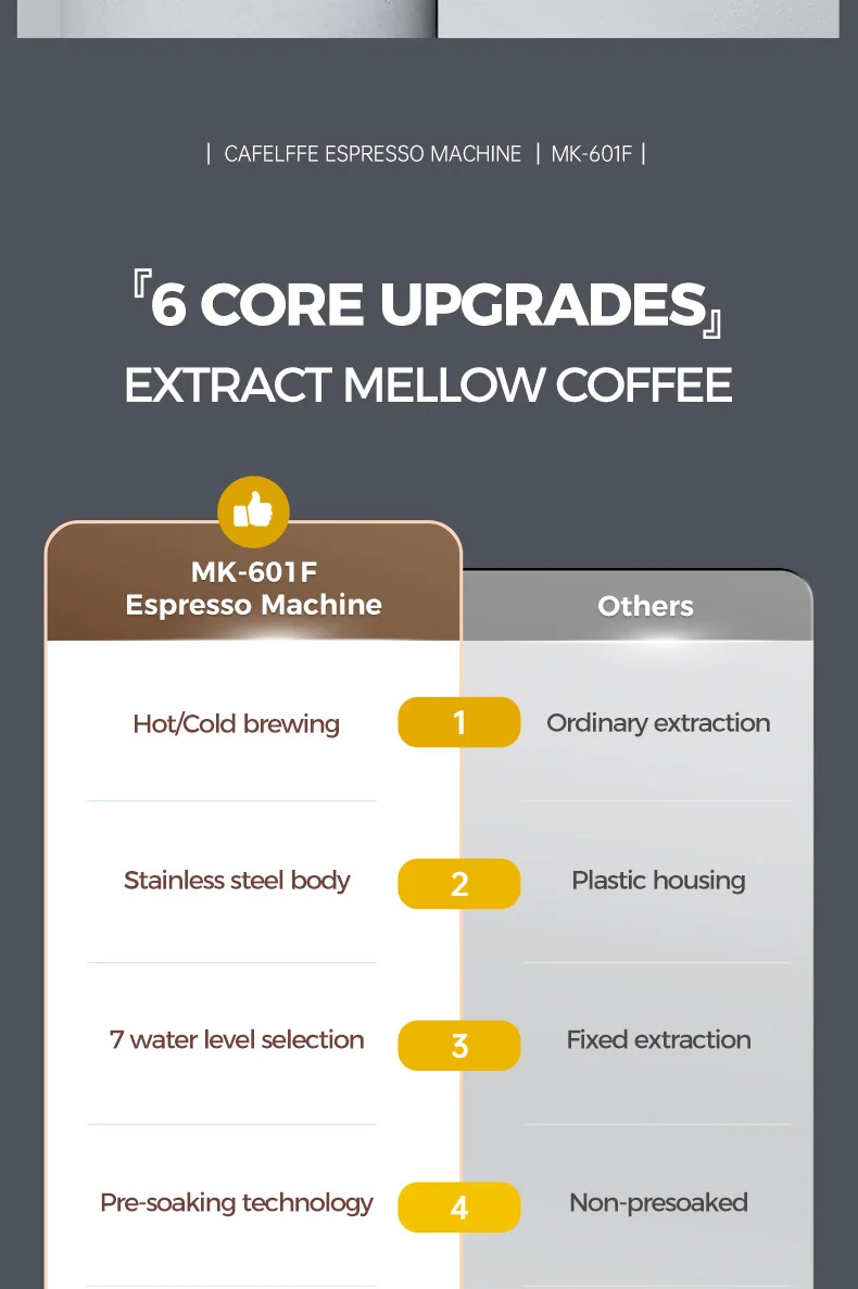 Cafelffe 4-in-1 Coffee Maker Hot/Cold Dolce Gusto&Nespresso Capsule ESE Pod Ground Cappuccino Espresso Machine Cafetera 19 Bar