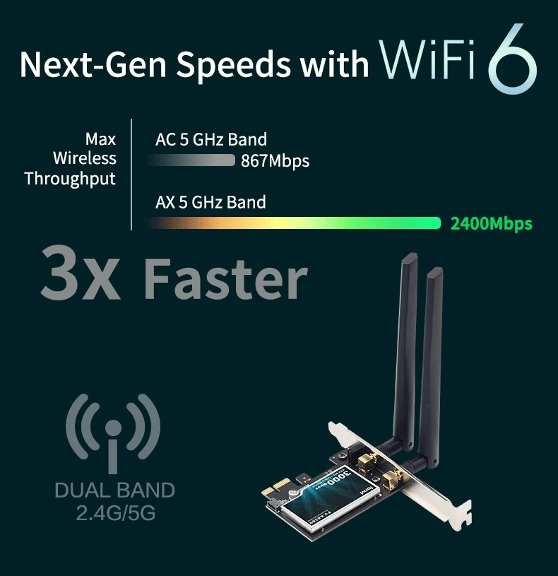 2974Mbps WiFi6 AX200 PCIE WiFi Card Adapter Bluetooth5.2 Dual Band 2.4G/5Ghz 802.11AX Wireless Adapter For Pc Desktop Windows 10