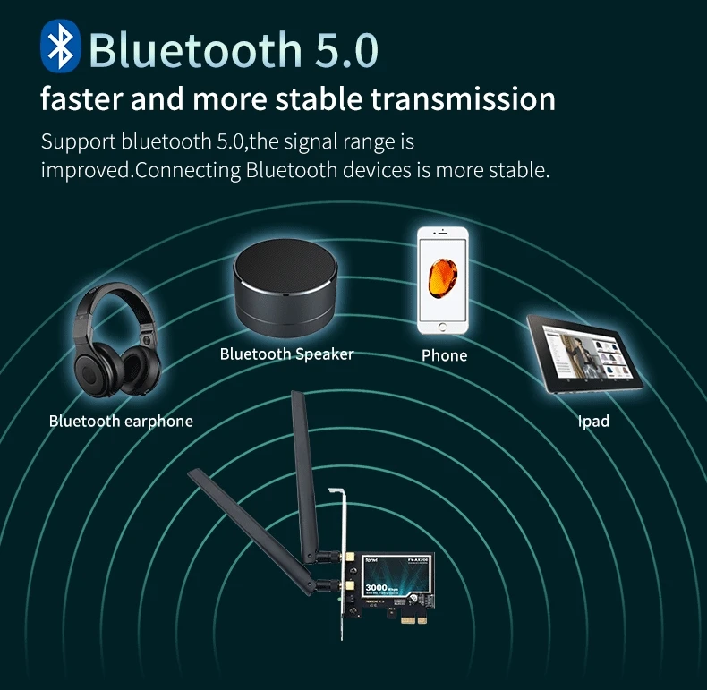 2974Mbps WiFi6 AX200 PCIE WiFi Card Adapter Bluetooth5.2 Dual Band 2.4G/5Ghz 802.11AX Wireless Adapter For Pc Desktop Windows 10
