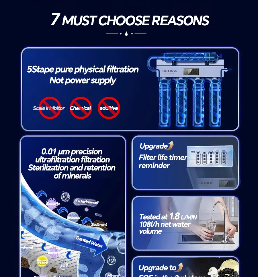 Upgrad Household Intelligent 5-Stage Ultrafiltration Water Purification System with Scale Inhibition Carbon Kitchen Water Filt