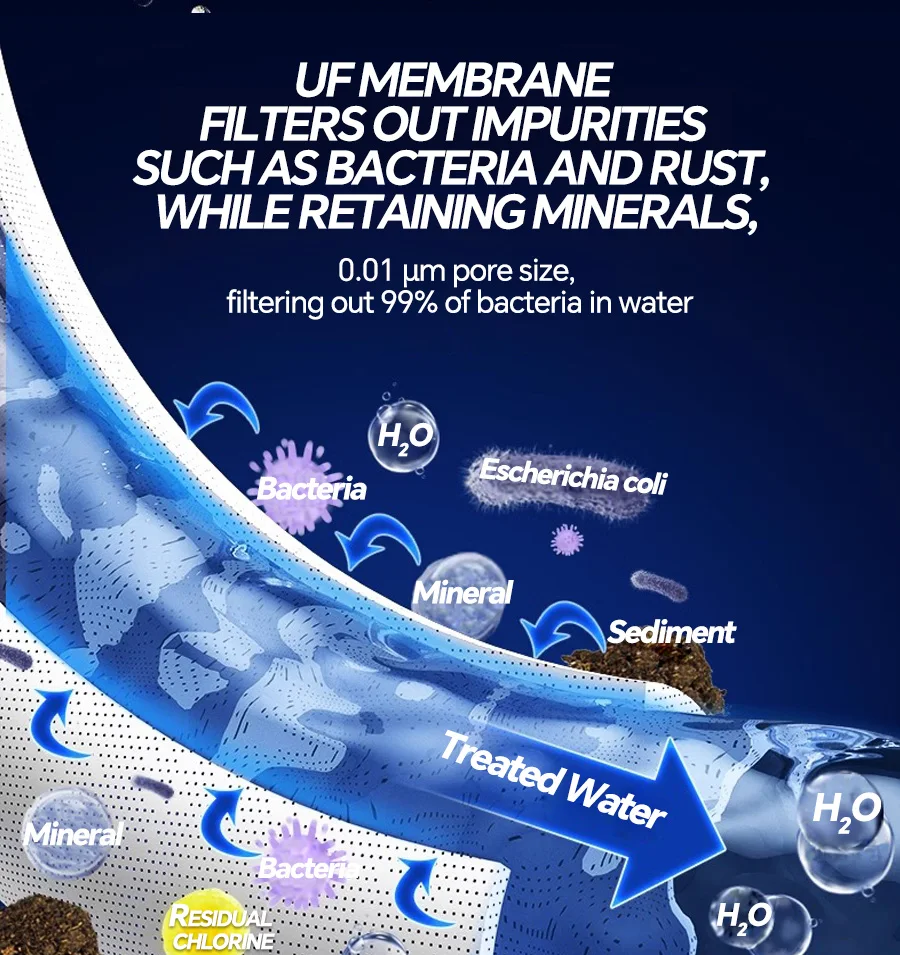 Upgrad Household Intelligent 5-Stage Ultrafiltration Water Purification System with Scale Inhibition Carbon Kitchen Water Filt
