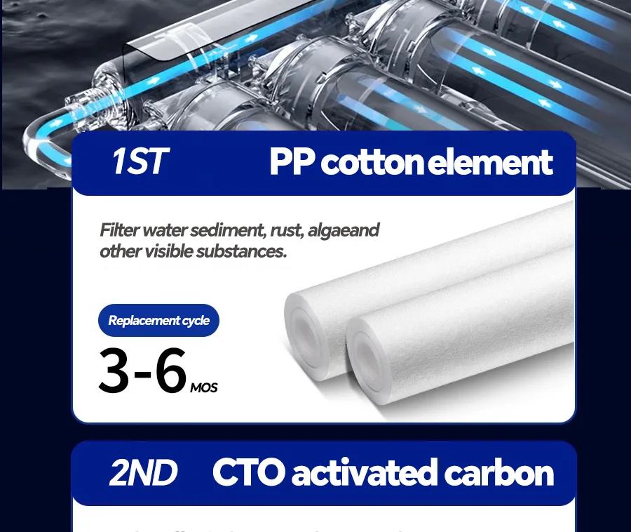 Upgrad Household Intelligent 5-Stage Ultrafiltration Water Purification System with Scale Inhibition Carbon Kitchen Water Filt