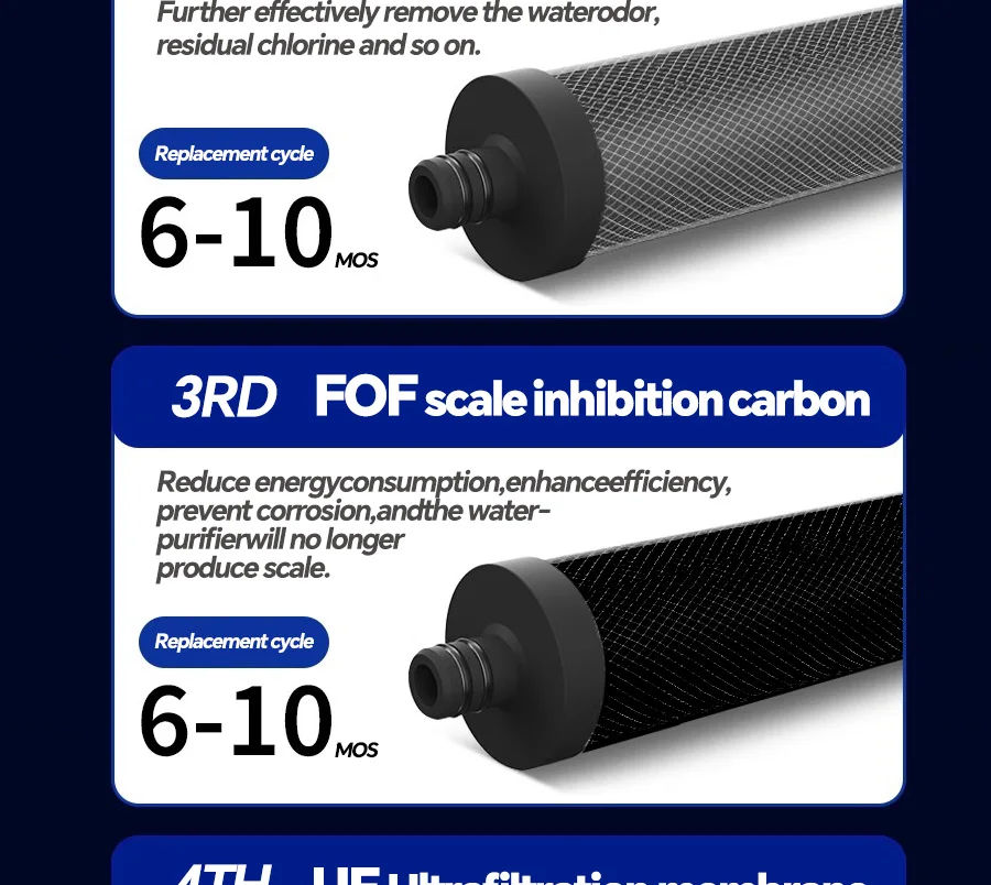 Upgrad Household Intelligent 5-Stage Ultrafiltration Water Purification System with Scale Inhibition Carbon Kitchen Water Filt