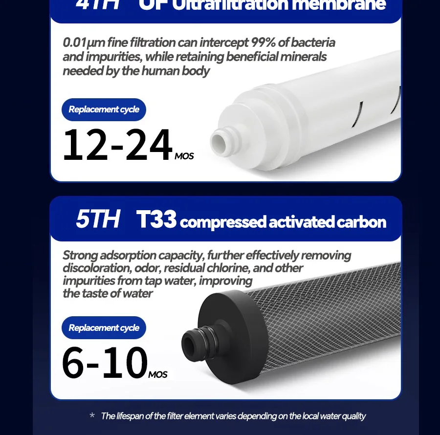 Upgrad Household Intelligent 5-Stage Ultrafiltration Water Purification System with Scale Inhibition Carbon Kitchen Water Filt