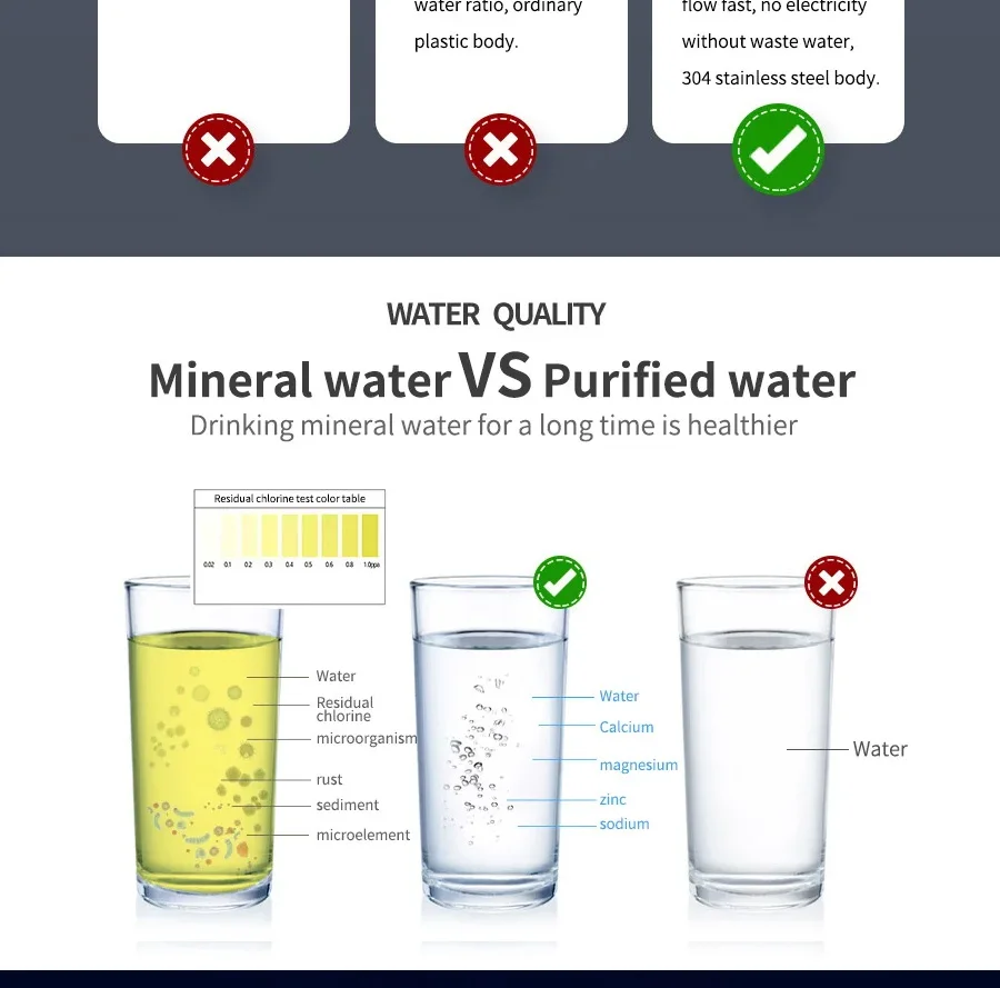 Upgrad Household Intelligent 5-Stage Ultrafiltration Water Purification System with Scale Inhibition Carbon Kitchen Water Filt