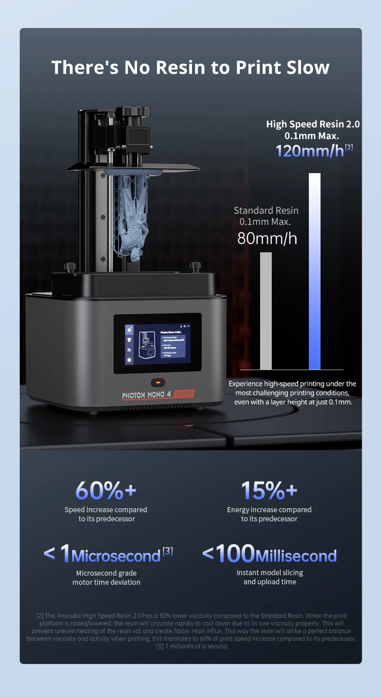 ANYCUBIC Photon Mono 4 Ultra LCD 3D Printer 7" 10K High Precision UV Resin 3D Printing 2.2L Build Volume Size 236mm*231mm*430mm