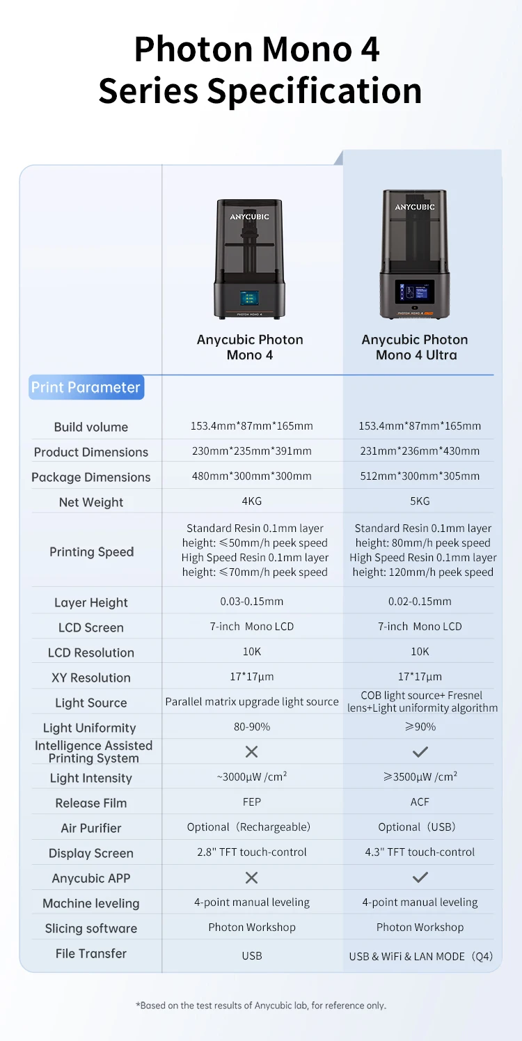 ANYCUBIC Photon Mono 4 Ultra LCD 3D Printer 7" 10K High Precision UV Resin 3D Printing 2.2L Build Volume Size 236mm*231mm*430mm
