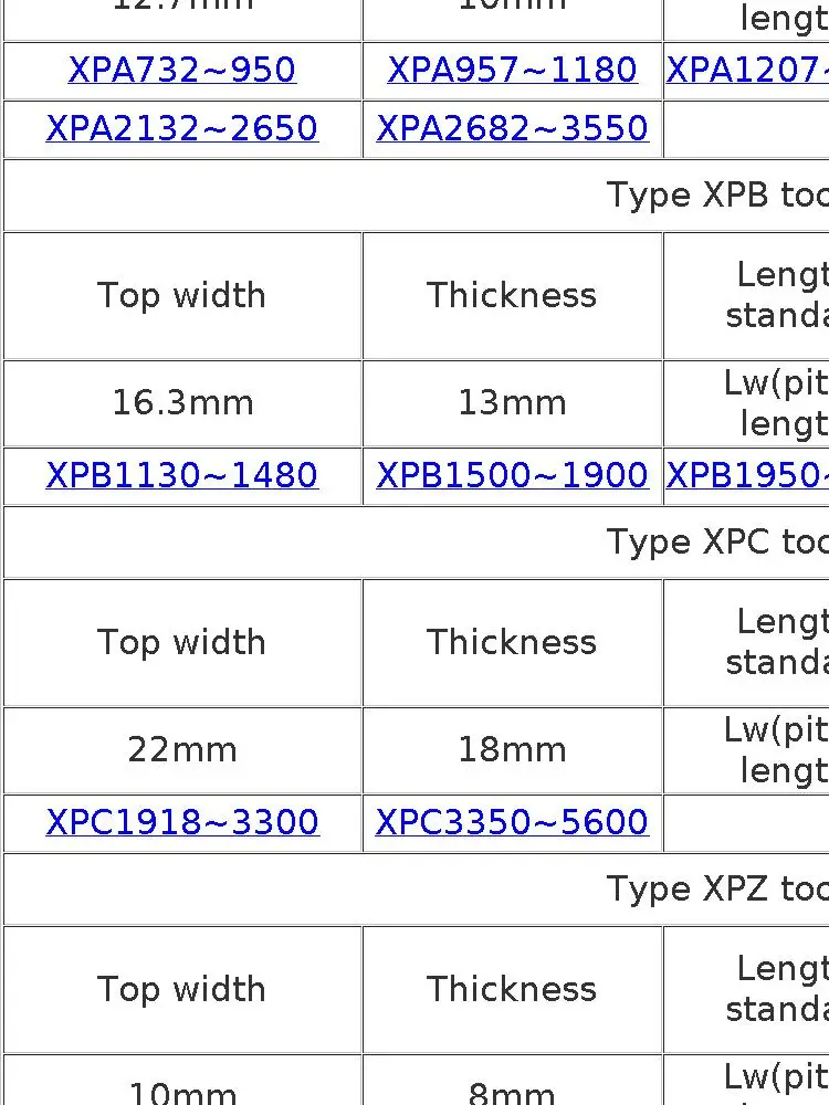 YIZUN O/Z/M Type O320~600mm Hard Wire Rubber Drive Inner Length Girth Industrial Transmission Agricultural Machinery V Belt