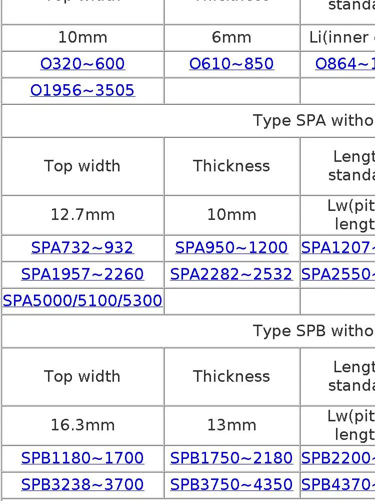 YIZUN O/Z/M Type O320~600mm Hard Wire Rubber Drive Inner Length Girth Industrial Transmission Agricultural Machinery V Belt