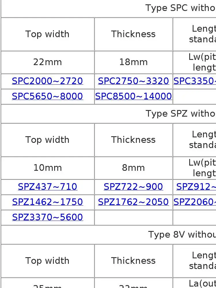 YIZUN O/Z/M Type O320~600mm Hard Wire Rubber Drive Inner Length Girth Industrial Transmission Agricultural Machinery V Belt
