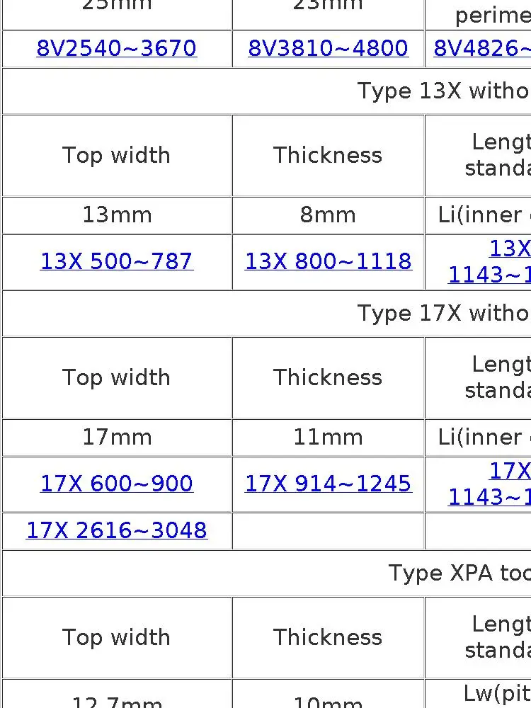 YIZUN O/Z/M Type O320~600mm Hard Wire Rubber Drive Inner Length Girth Industrial Transmission Agricultural Machinery V Belt