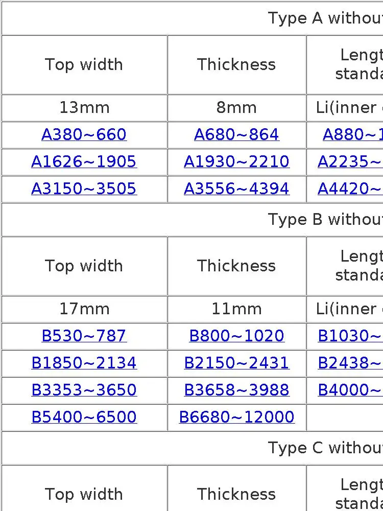 YIZUN O/Z/M Type O320~600mm Hard Wire Rubber Drive Inner Length Girth Industrial Transmission Agricultural Machinery V Belt