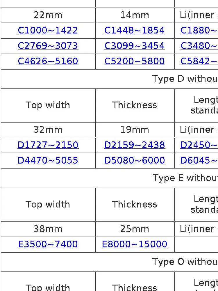 YIZUN O/Z/M Type O320~600mm Hard Wire Rubber Drive Inner Length Girth Industrial Transmission Agricultural Machinery V Belt