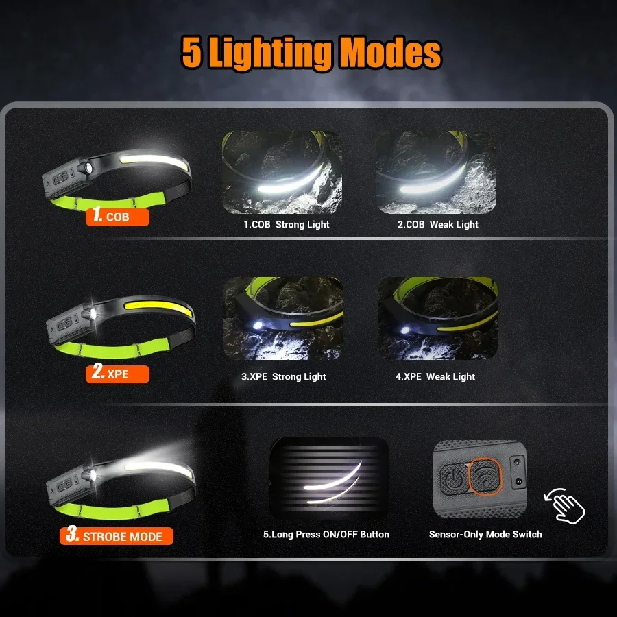 Super Bright Motion Sensor LED Headlamp Rechargeable Headlight 5-mode Lighting Waterproof Head Torch for Fishing Camping Hiking