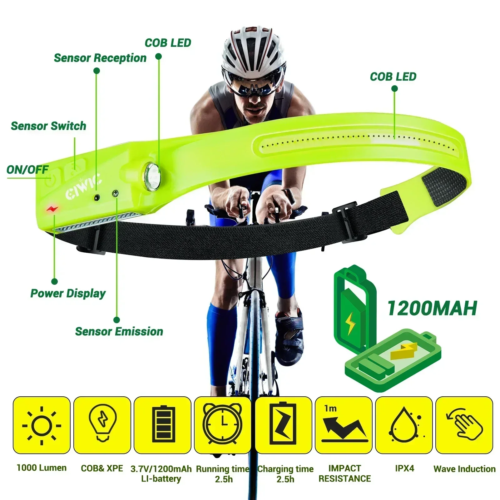 Super Bright Motion Sensor LED Headlamp Rechargeable Headlight 5-mode Lighting Waterproof Head Torch for Fishing Camping Hiking