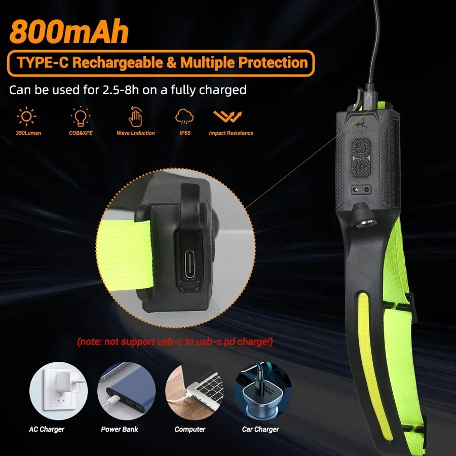 Super Bright Motion Sensor LED Headlamp Rechargeable Headlight 5-mode Lighting Waterproof Head Torch for Fishing Camping Hiking