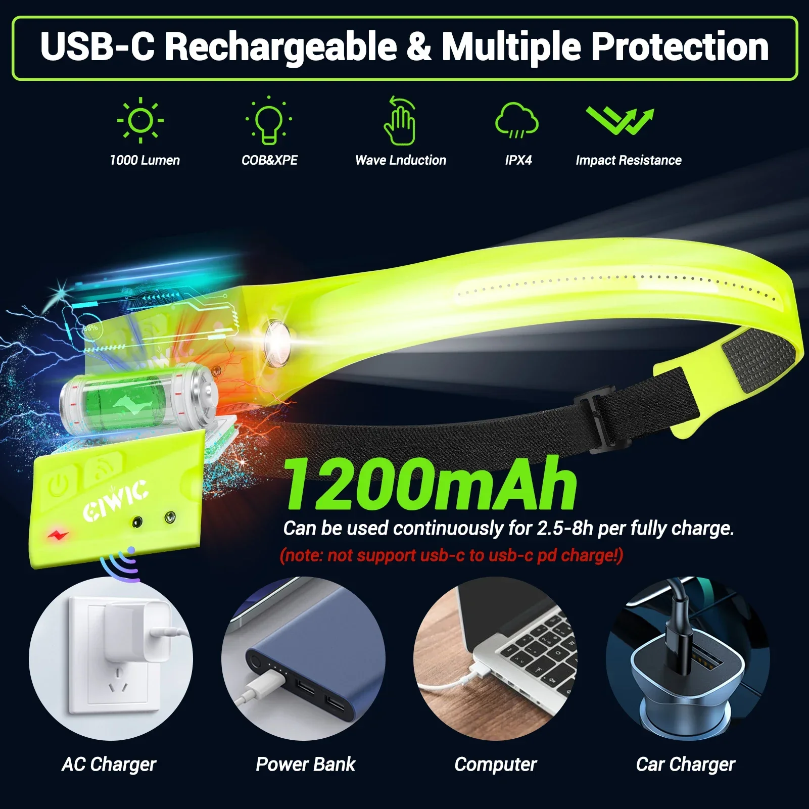 Super Bright Motion Sensor LED Headlamp Rechargeable Headlight 5-mode Lighting Waterproof Head Torch for Fishing Camping Hiking