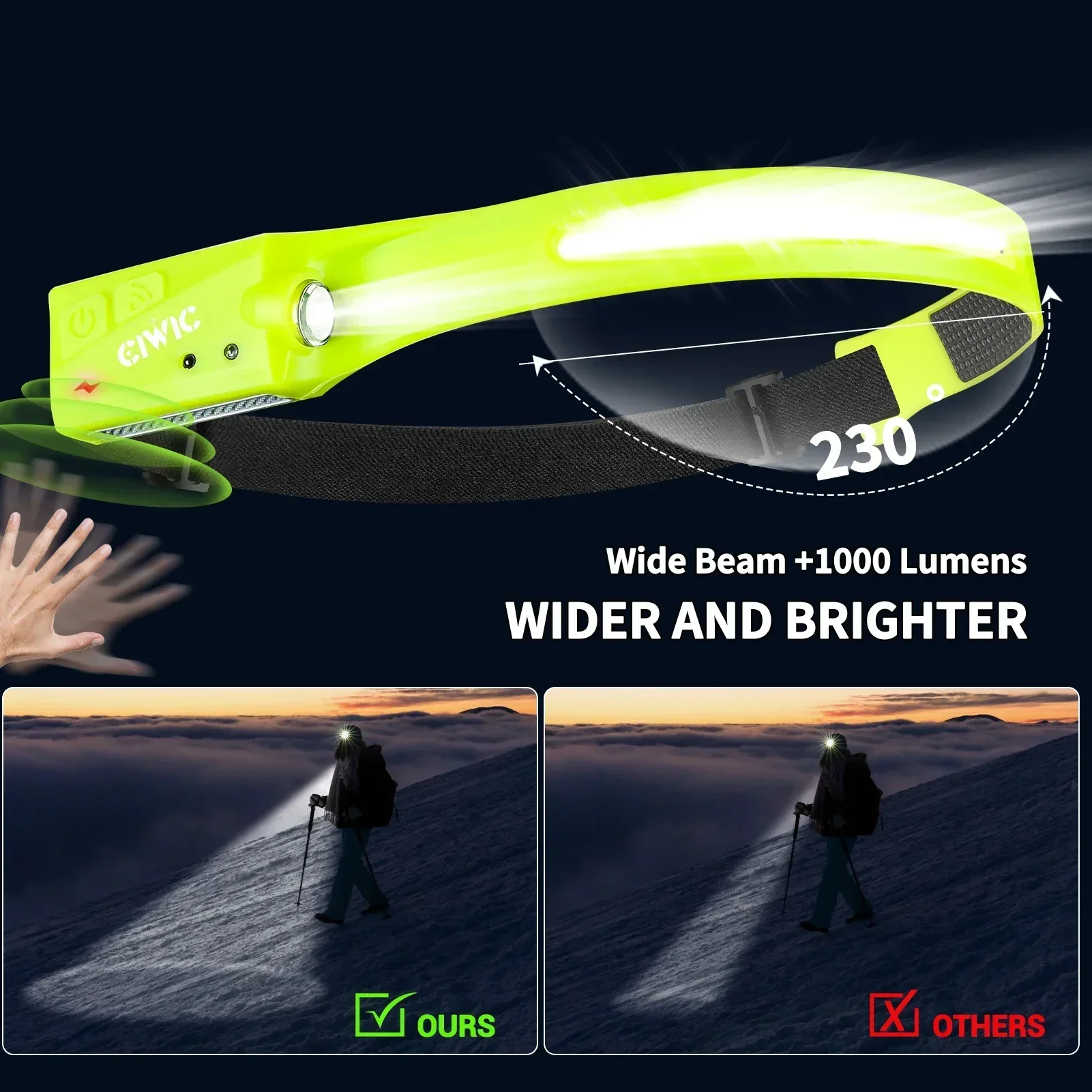 Super Bright Motion Sensor LED Headlamp Rechargeable Headlight 5-mode Lighting Waterproof Head Torch for Fishing Camping Hiking