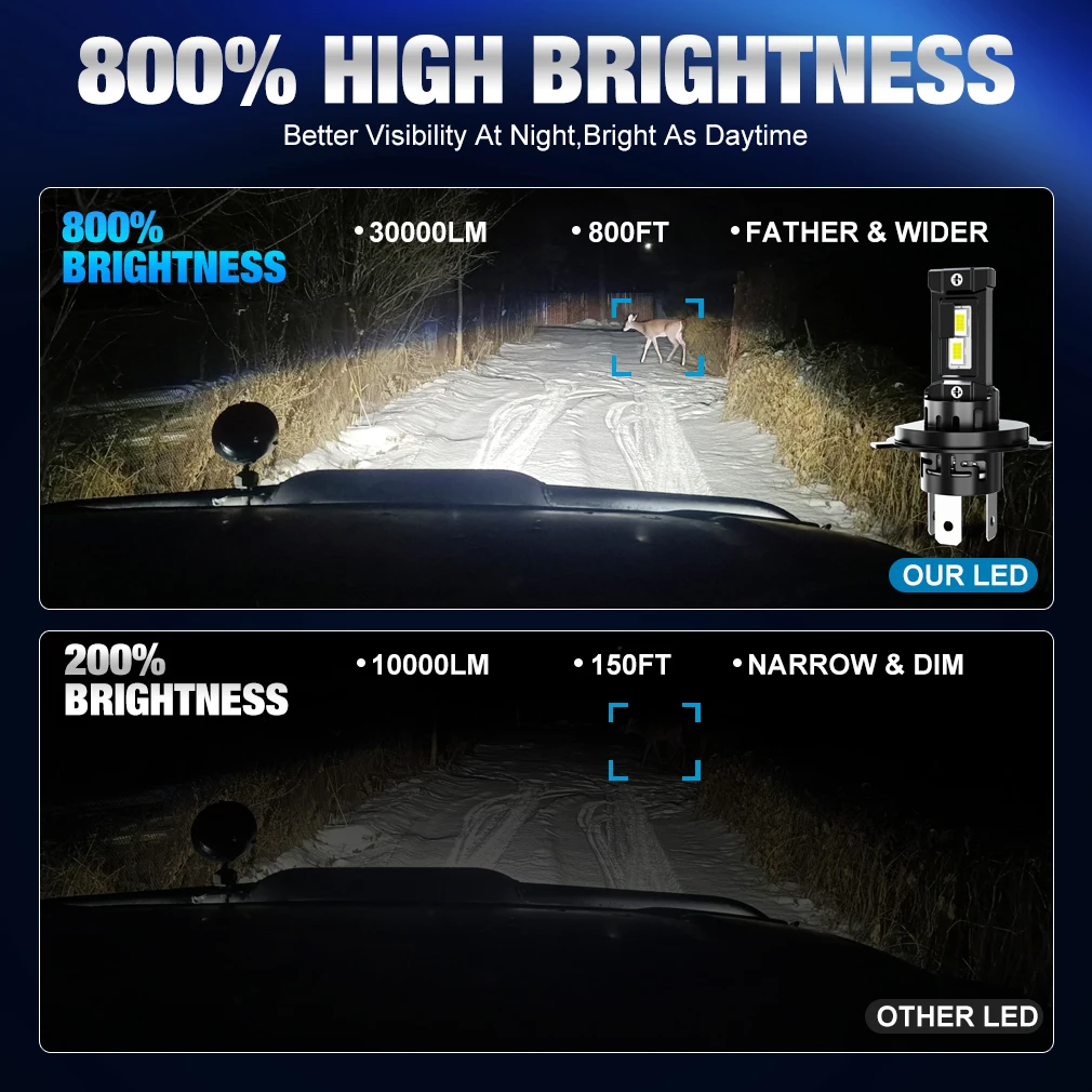 XSTORM H1 H4 H7 LED Headlight Bulb Canbus No Error 6000K 7535 CSP for Car Headlamp Auto Diode Lamps Turbo Led 12V Automobile