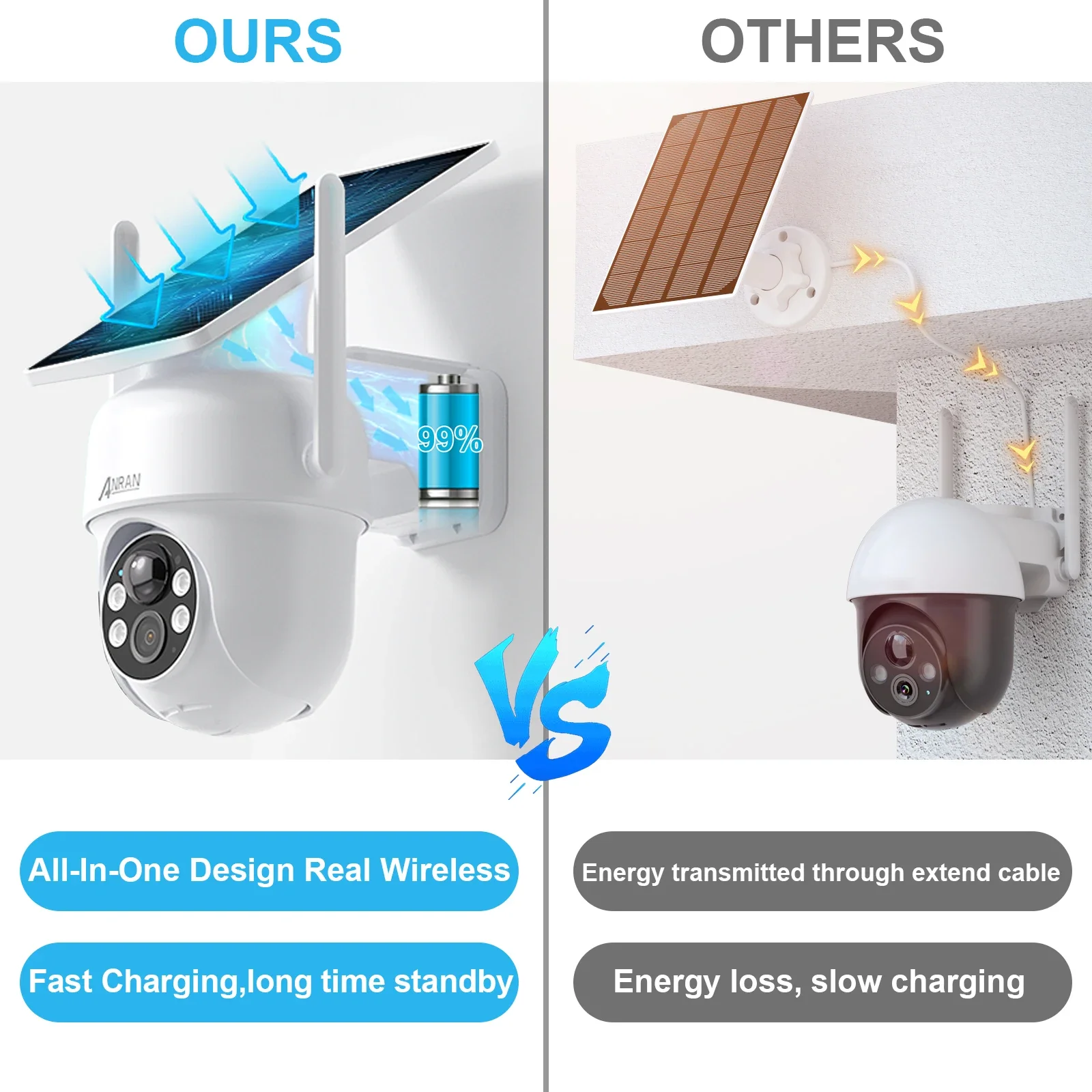 ANRAN Solar Camera 1/2pcs 3/5MP Outdoor 2.4G Wifi Security Camera Battery Cameras Home Surveillance Protection PIR Human Detect,Color Night Vision,IP66 Waterproof