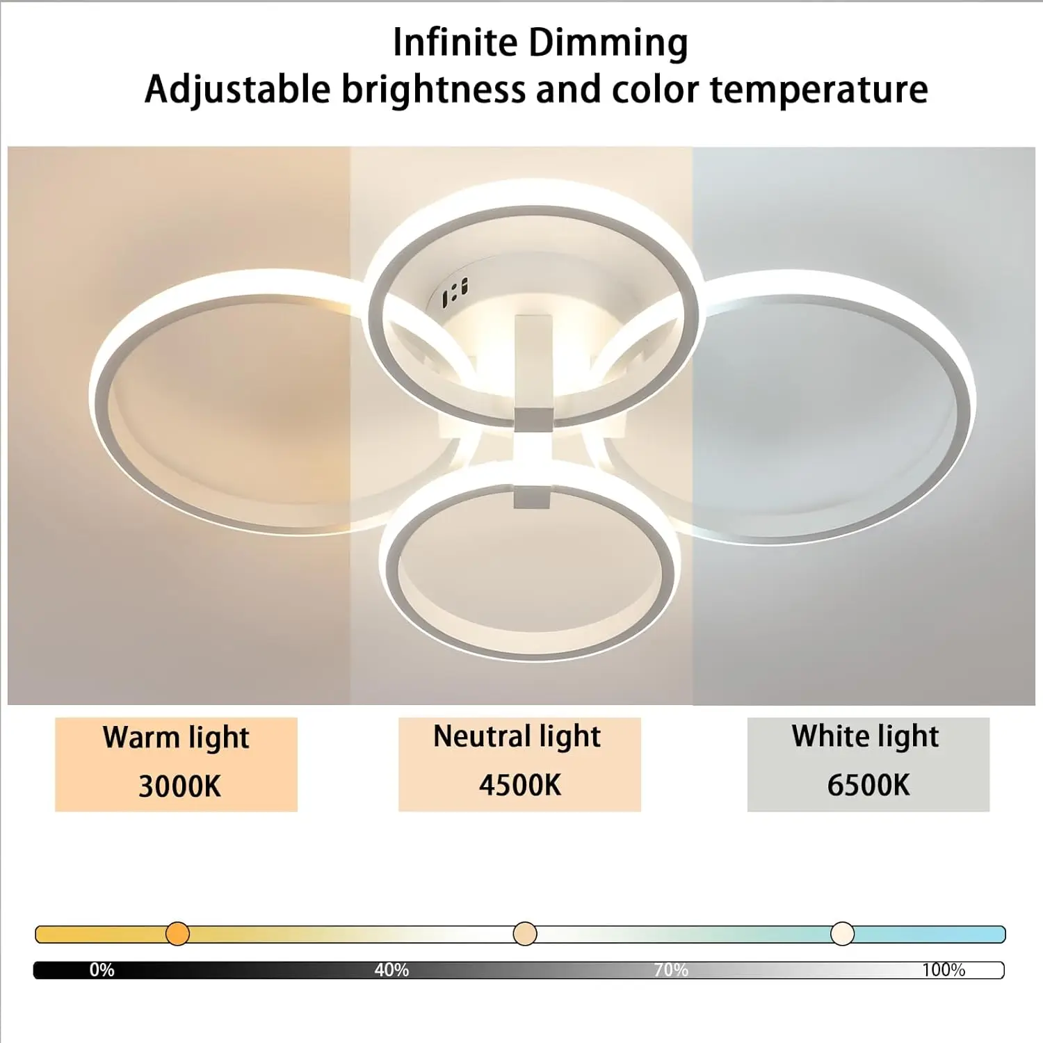 Dimmable Ceiling Lamp,Modern Round Ceiling LED Ceiling Light with Remote Control for Living Room,White 3000K-6500K