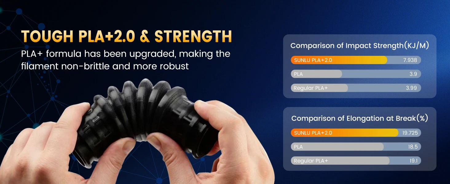 SUNLU 1KG PLA+2.0 3D Printer Filament Tougher and Stronger PLA Plus Filament 1000G/Roll 1.75mm 3D Filament Fits for FDM 3D Print