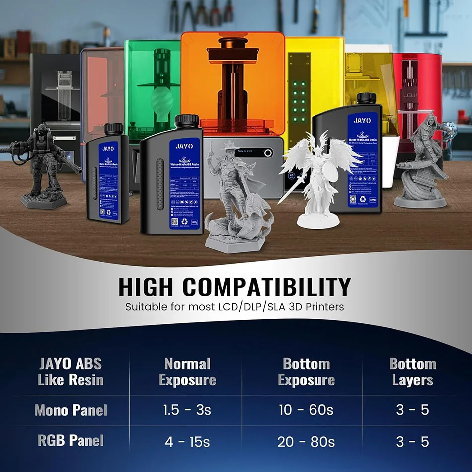 JAYO Water Washable Standard/ ABS Like Resin 3D Printer Resin 405nm UV Standard Rapid Photopolymer Resin For LCD/DLP/SLA 5Bottle