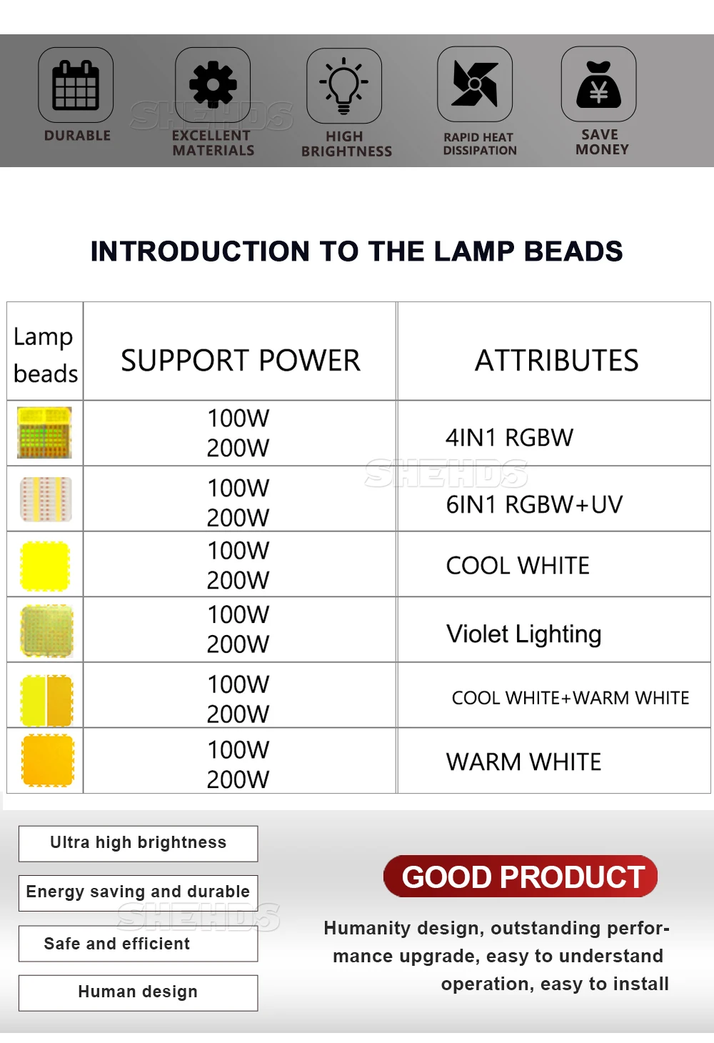SHEHDS LED Par COB 200W Cool Warm/RGBW+UV 6in1 Light DMX512 LED Lamp Stage Lighting Concert Productions With Barn Doors