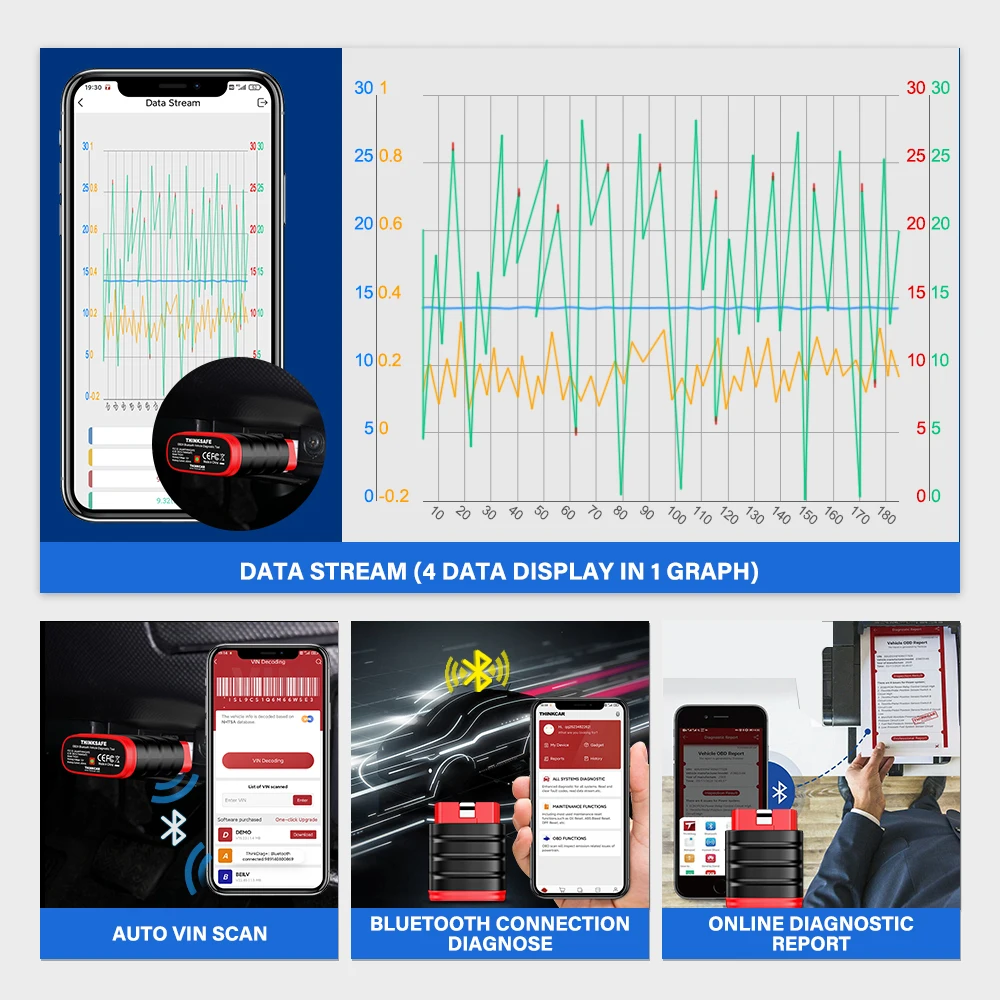 2026 Thinkcar Thinksafe OBD2 Bluetooth Scanner Code Reader Car Bi-directional All System 6 Reset OBD 2 Auto Diagnostic Tools