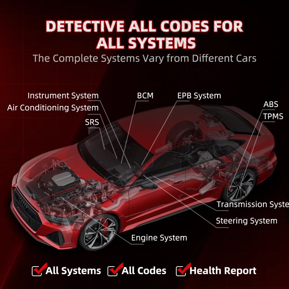 2026 Thinkcar Thinksafe OBD2 Bluetooth Scanner Code Reader Car Bi-directional All System 6 Reset OBD 2 Auto Diagnostic Tools