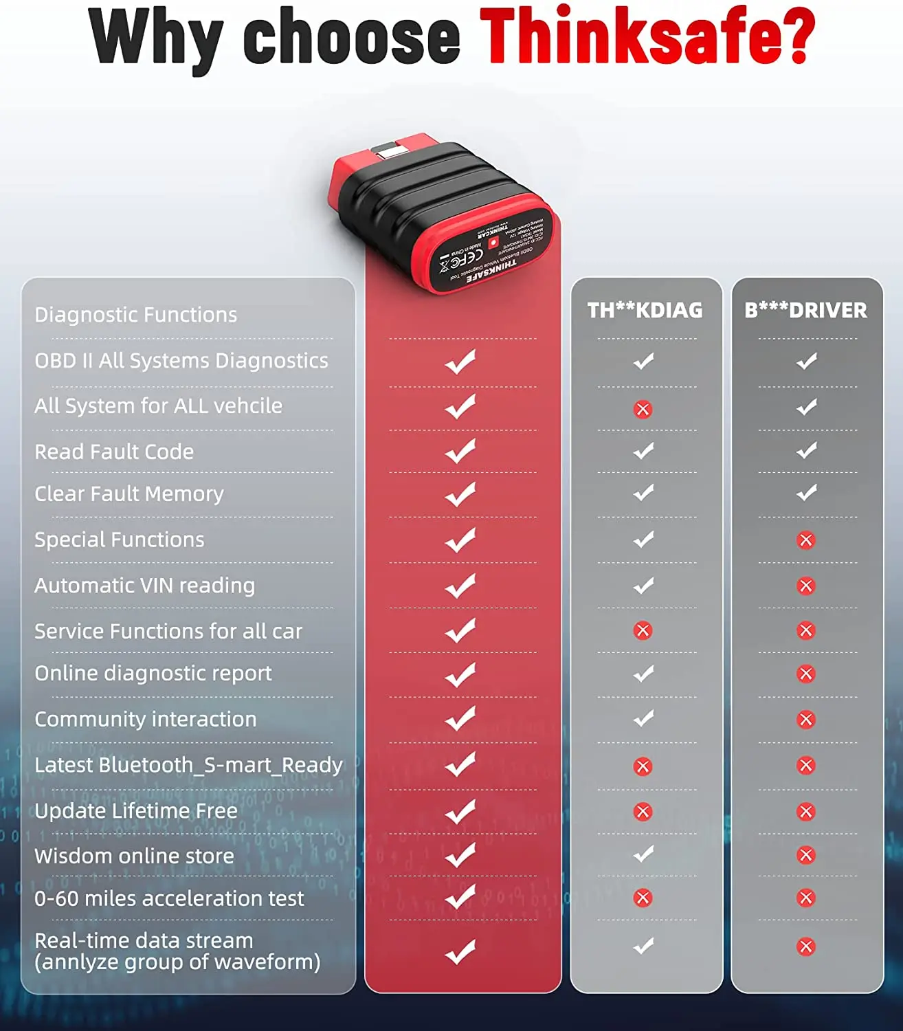 2026 Thinkcar Thinksafe OBD2 Bluetooth Scanner Code Reader Car Bi-directional All System 6 Reset OBD 2 Auto Diagnostic Tools