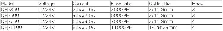 Submersible Bilge Pump 12v 24V 1100GPH 750GPH 500GPH Mini Electric Water Pump Used In Boat Seaplane Motor Homes Houseboat