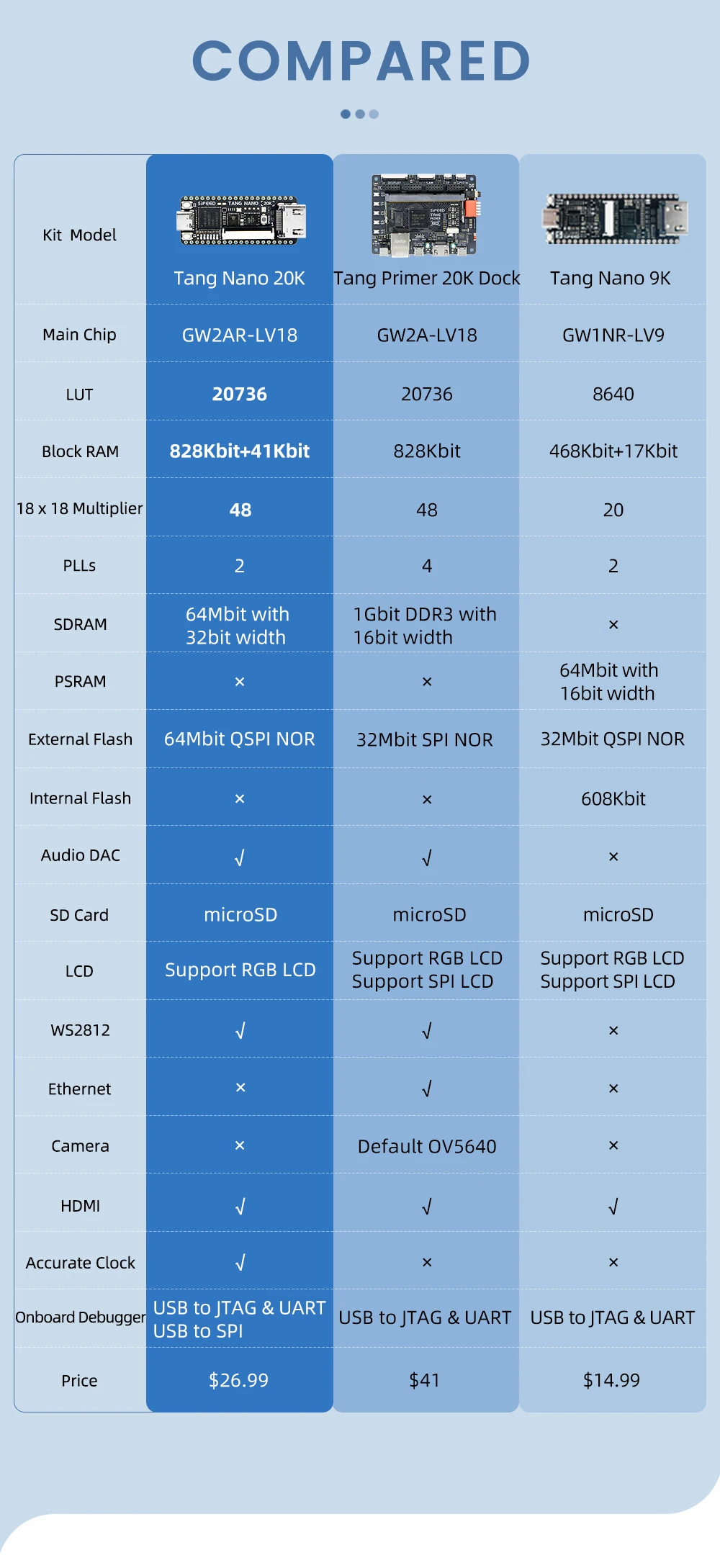 Sipeed Tang Nano 20K FPGA Development Board RISCV Linux Retro Game Player