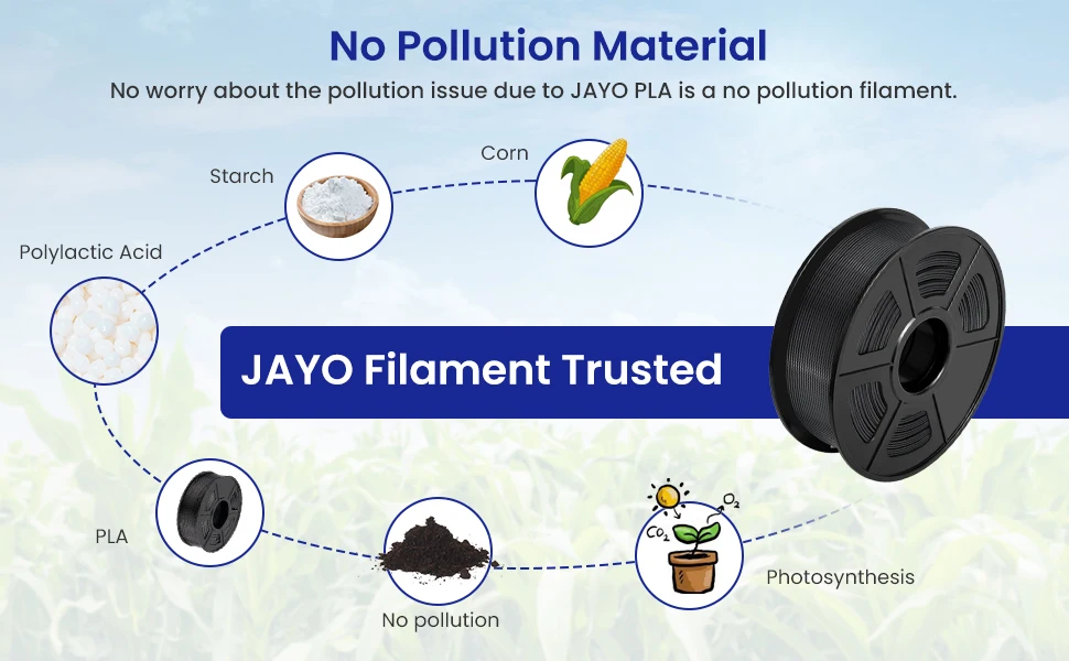 JAYO 9/10 Rolls 3D PETG/PLA/PLA PLUS Printer Filament 1.75mm 100% No Bubble Non-Toxic 3D Printing Materials for 3D Printer& Pen