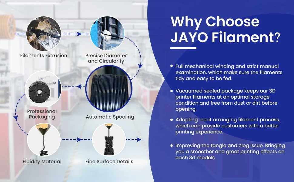 JAYO 3D PETG/PLA/PLA PLUS Filament 1.75mm PLA Filament 5 Rolls For Bambu FDM 3D Printer Neatly Wound 3D Printing Material for 3d