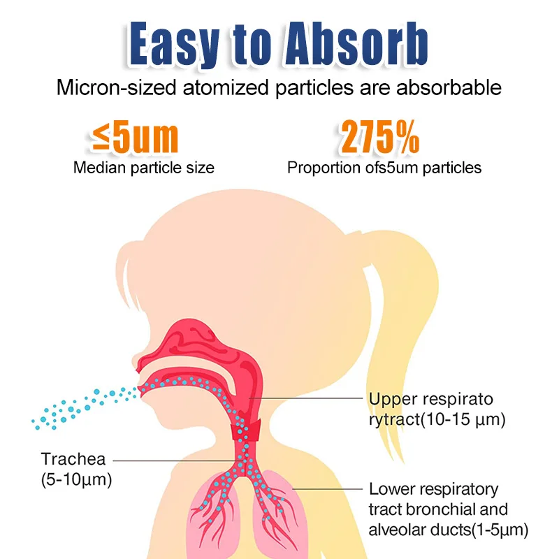 Medical Nebulizer Machine Asthma Inhaler Mini Handheld Automizer Children Adult Kid Steam Inhale Home Nebulizer Health Care