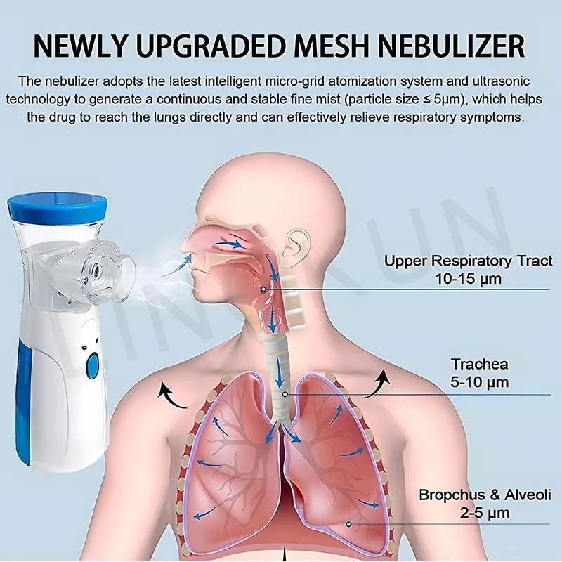 Medical Nebulizer Machine Asthma Inhaler Mini Handheld Automizer Children Adult Kid Steam Inhale Home Nebulizer Health Care