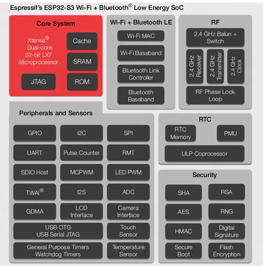 ESP32-S3 Wifi BT Module Development Board for Arduino IDE ESP32-S3 N16R8 N8R2 44Pin Type-C 16MB Flash 8M PSRAM ESP32 S3